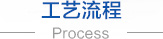 無(wú)紡布，無(wú)紡布價(jià)格，彈簧包用無(wú)紡布，家居無(wú)紡布，東莞市錦晨無(wú)紡布有限公司